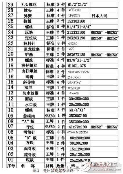 　　變壓器骨架怎樣設計才合理？