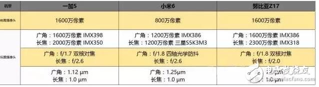 一加5、小米6、努比亞Z17誰(shuí)更好？一加5、小米6、努比亞Z17對(duì)比,誰(shuí)更適合你？