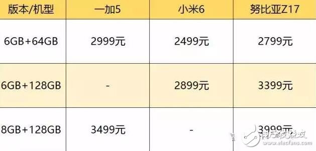 一加5、小米6、努比亞Z17誰(shuí)更好？一加5、小米6、努比亞Z17對(duì)比,誰(shuí)更適合你？