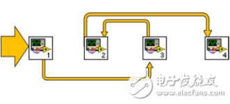 LabVIEW狀態機自動售貨機