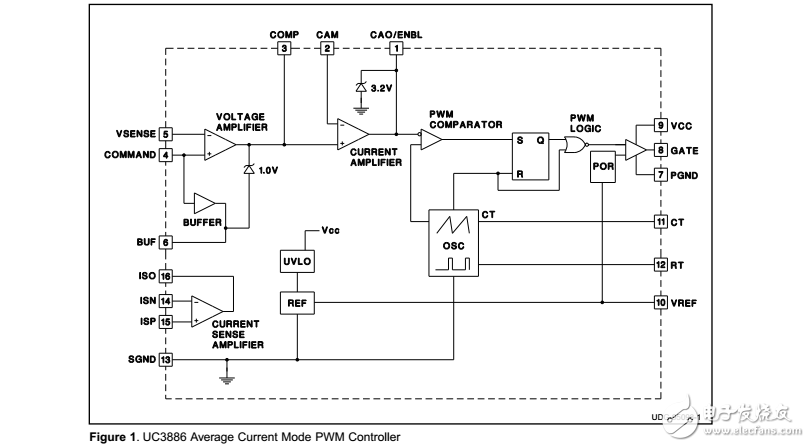 uc3886PWM控制器控制高端處理器
