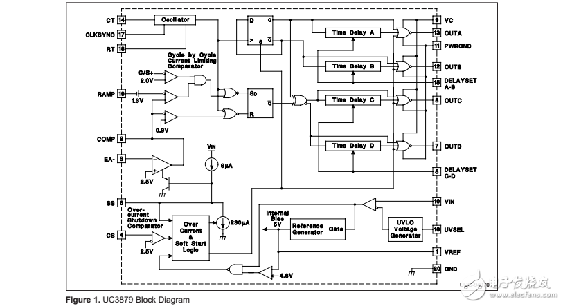 新UC3879移相PWM控制器簡化零電壓過渡全橋轉換器設計