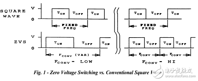 零電壓開關(guān)諧振功率變換的應(yīng)用筆記