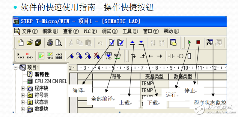 PLC實驗指導