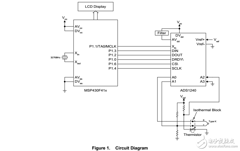 MSP430x4xx和ADS1240實現直接熱電偶接口