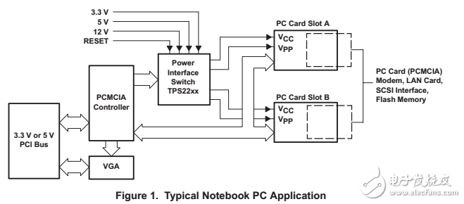 tps2205/tps2211PCMCIA接口理光CardBusPCMCIA控制器開關(guān)