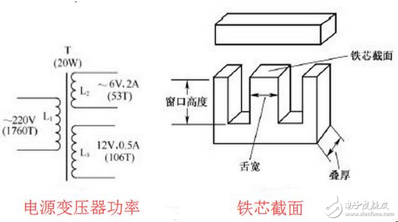 變壓器的短路阻抗值是變壓器的一個重要參數(shù)，它表明變壓器內(nèi)阻抗的大小，即變壓器在額定負荷運行時變壓器本身的阻抗壓降大小。它對于變壓器在二次側(cè)發(fā)生突然短路時，會產(chǎn)生多大的短路電流有決定性的意義，對變壓器制造價格大小和變壓器并列運行也有重要意義。在一般狀態(tài)下的導(dǎo)體，多少都存有阻止電流流動的作用，而表示其阻止程度者，稱為「電阻