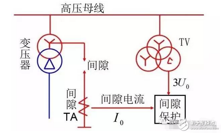 遙測時先將E和G與被測物連接好，用絕緣物挑起L線，待兆歐表的轉速達到每分鐘120轉時，再將L線搭接在高壓繞組（低壓繞組）上，遙測時儀表水平放置，以每分鐘120轉勻速遙測，待表針穩定一分鐘后讀數，撤下L線，再停搖表。