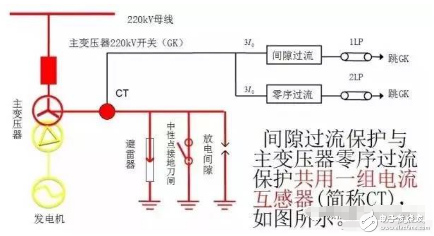 遙測時先將E和G與被測物連接好，用絕緣物挑起L線，待兆歐表的轉速達到每分鐘120轉時，再將L線搭接在高壓繞組（低壓繞組）上，遙測時儀表水平放置，以每分鐘120轉勻速遙測，待表針穩定一分鐘后讀數，撤下L線，再停搖表。