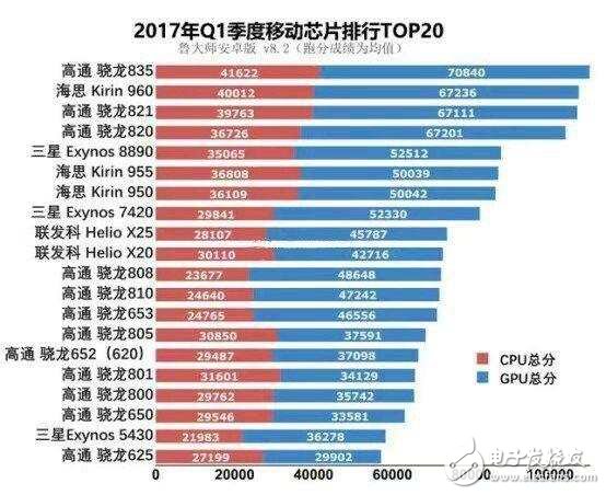 華為Mate10卡在驍龍836前發布麒麟970，10nm工藝助華為Mate10問鼎旗艦機皇
