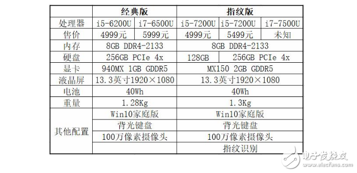 配置大升級的小米筆記本Air 13指紋版怎么樣？幾分鐘帶你了解小米筆記本指紋版