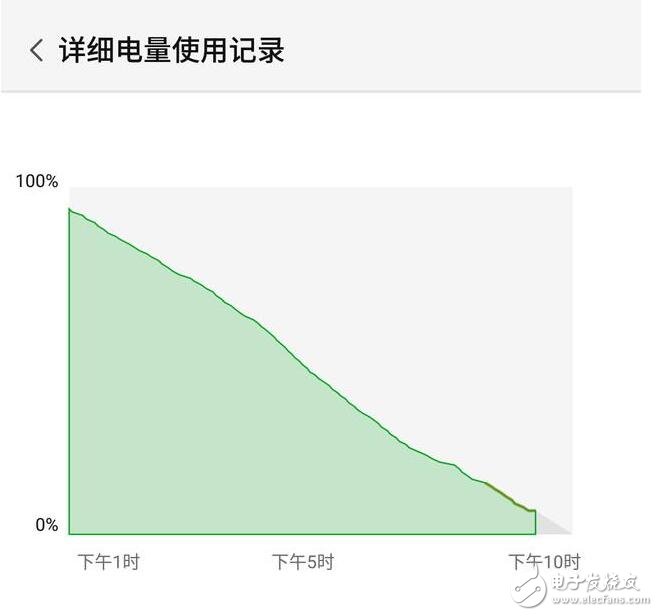 努比亞z17怎么樣？努比亞z17體驗報告,努比亞z17優缺點