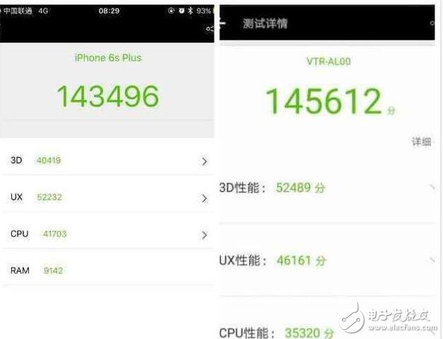 iphone6splus和華為p10誰更好？兩者跑分都為14萬分,售價基本持平,如何選擇？