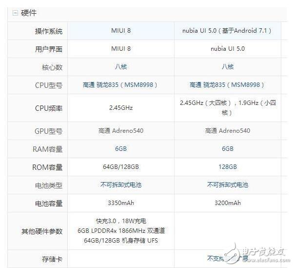 小米6和努比亞z17哪個好？小米6和努比亞z17對比有什么區(qū)別？小米6和努比亞z17你會選誰？