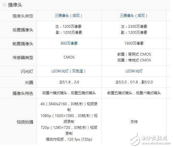 小米6和努比亞z17哪個好？小米6和努比亞z17對比有什么區(qū)別？小米6和努比亞z17你會選誰？