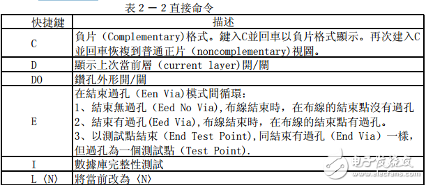 PADS2007快捷鍵功能總結