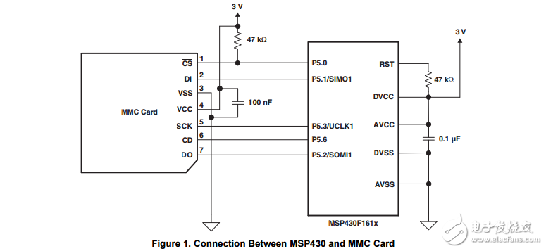 MSP430系列單片機接口使用SD卡閃存卡