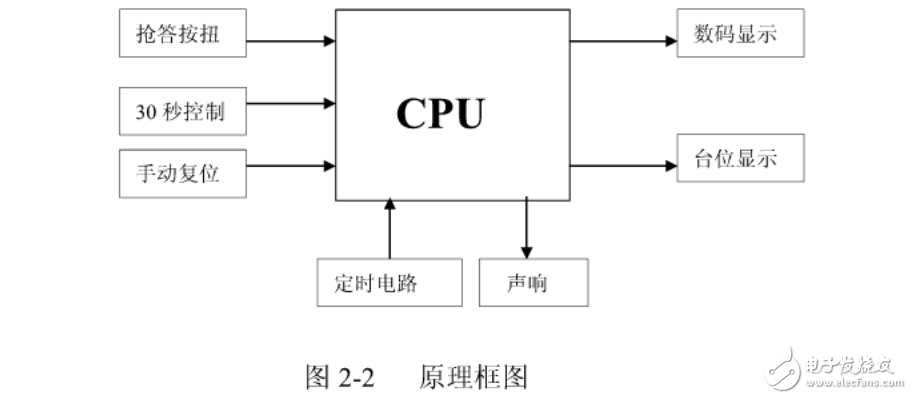 基于單片機的八路智力搶答器設計