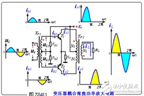 變壓器是電力系統(tǒng)中最重要的電氣設(shè)備之一，它能將電壓由低變高或由高變低。由電工基礎(chǔ)知識(shí)可知，當(dāng)輸送同一電功率時(shí)，其功率損耗與電壓的二次方成反比，電壓損失與電壓成反比，即電壓越高，消耗在輸電線路上的功率損耗和電壓損失越小。因此，為了減少輸電線路上的功率損耗和電壓損失，必須用變壓器將電壓升高。