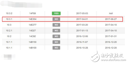 系統不好用,iPhone只能升級10.3.2?