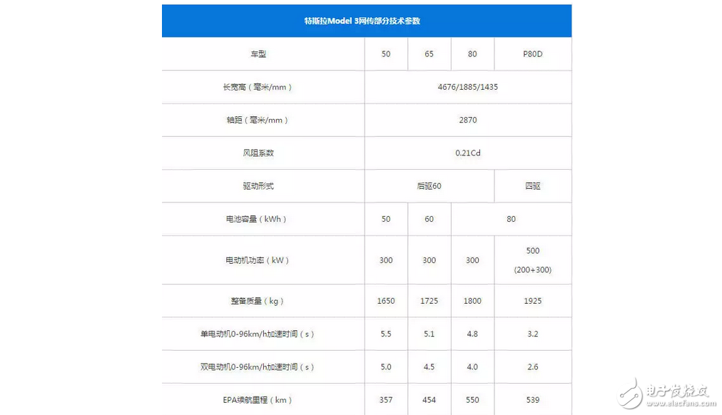 30萬就能買特斯拉？如果真的國產，特斯拉在國內會怎樣？