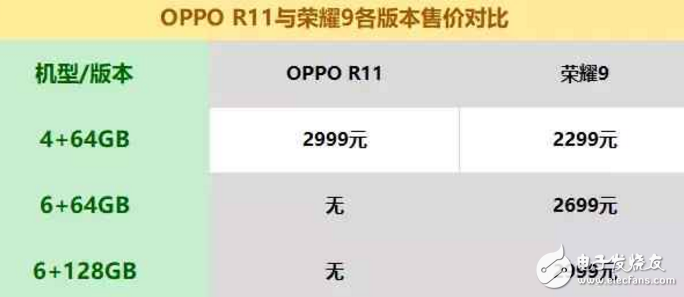 榮耀9和OPPOR11怎么樣？OPPO R11和華為榮耀9如何選機，只需從這8點考慮就可以