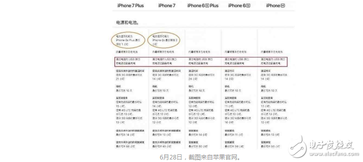 iphone8又一項(xiàng)黑科技來襲!iphone8能用WIFI充電?