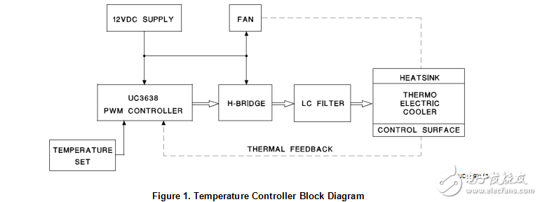 基于UC3638的H橋電機控制器和熱電冷卻器的閉環溫度調節