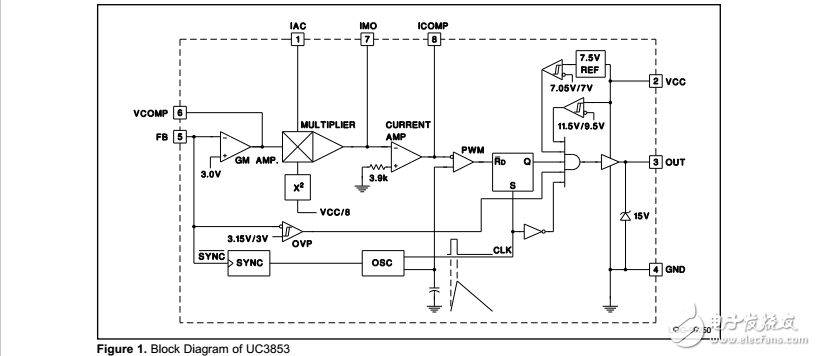 功率因數校正器與uc3853設計