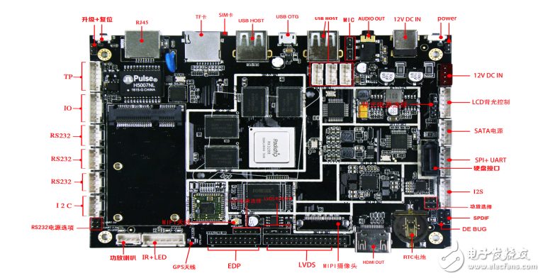 PBL_K28主板功能參數說明