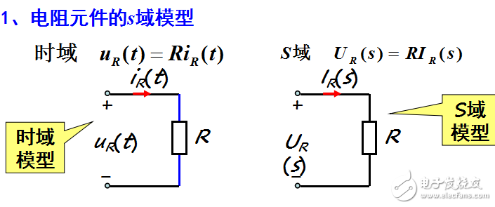 第16章連續時間信號與系統的復頻域分析