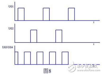 上面我們已經分析了Q1，Q2兩管漏極產生尖峰的原因，下面我們就來想辦法消除這個尖峰了。我想到的辦法就是Q1，Q2的漏極到電池的正極加一個開關，當然這個開關也由MOS管來充當，當然其它功率管也行。這個開關只在Q1，Q2都截止時才導通，用電路實現如圖7所示：