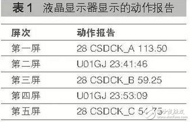  加大設備的巡視檢查力度，提前發現設備隱患，將事故消滅在萌芽之中。工作中要切實加強變電巡視人員的安全思想意識，制定詳細的獎勵和考核機制，提高巡視人員的巡視工作質量，可按照正常的巡視周期，采用人工巡視和電子圖像監控相結合的方式進行巡視，進一步消除人工和電子巡視的盲區，徹底消除相互巡視不到位的情況。