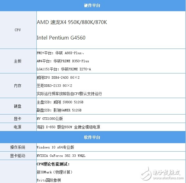 499元的速龍X4 950體驗:結果有些意外