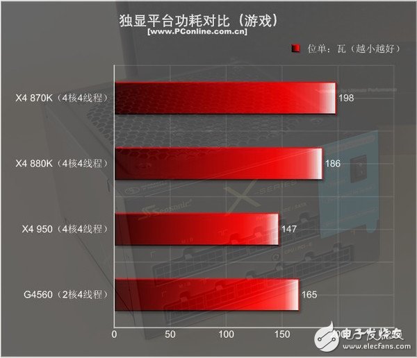 499元的速龍X4 950體驗:結果有些意外