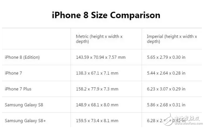 iphone8發布會不遠，相關消息越來越多了！但這才是最接近官方的版本！