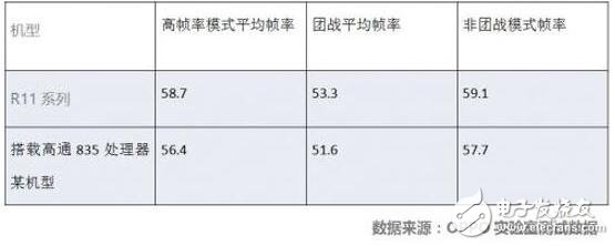 oppor11plus最新消息：oppor11plus今日十點(diǎn)開售，專為王者榮耀優(yōu)化的oppor11plus價格3699元