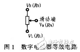 X9313為工業級的32抽頭數控電位器，最大阻值為10 kΩ，采用8引腳，有DIP、OIC、FSSOP 3種封裝。X9313的內部功能框圖，如圖3所示。它由輸入部分、5位E2PROM、存儲和調用電路、32選l譯碼器、由MOS場效應管構成的32路模擬開關、電阻陣列6部分組成。其中輸入部分是5位加／減計數器經過三線加／減式接口（）與單片機相連，其工作像一個升／降計數器，輸出經譯碼，控制接通某個電子開關，這樣就把電阻陣列上的一個點連接到滑動輸出端。