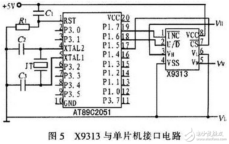 X9313為工業級的32抽頭數控電位器，最大阻值為10 kΩ，采用8引腳，有DIP、OIC、FSSOP 3種封裝。X9313的內部功能框圖，如圖3所示。它由輸入部分、5位E2PROM、存儲和調用電路、32選l譯碼器、由MOS場效應管構成的32路模擬開關、電阻陣列6部分組成。其中輸入部分是5位加／減計數器經過三線加／減式接口（）與單片機相連，其工作像一個升／降計數器，輸出經譯碼，控制接通某個電子開關，這樣就把電阻陣列上的一個點連接到滑動輸出端。