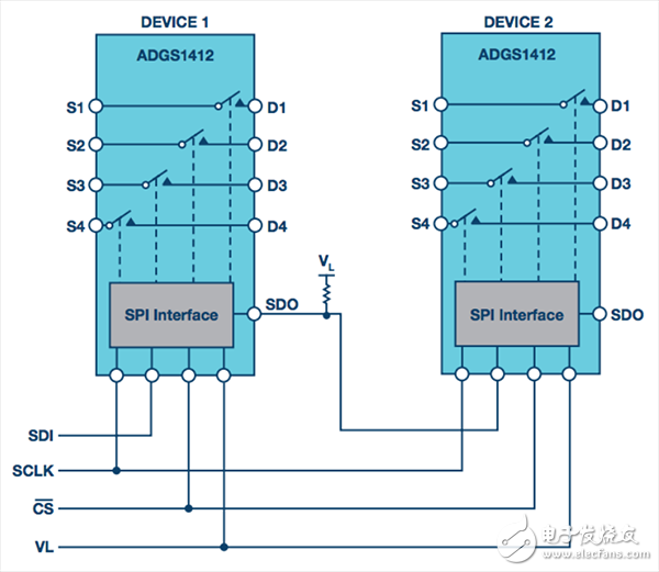 SPI接口控制的模擬開關(guān)解決方案詳解