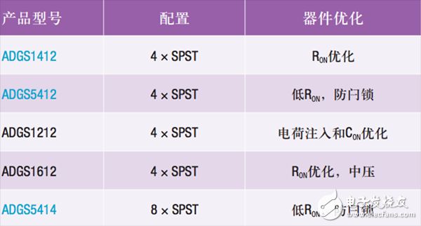 SPI接口控制的模擬開關(guān)解決方案詳解