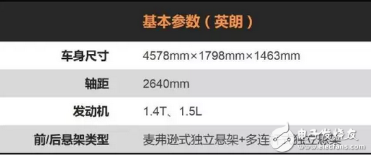 全系標配胎壓監測，這四款10萬元家用轎車最厚道