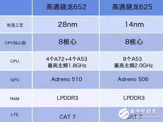 小米Max2是首款升級(jí)手機(jī),不是升級(jí)處理器的,雷總爆出不是驍龍652的原因
