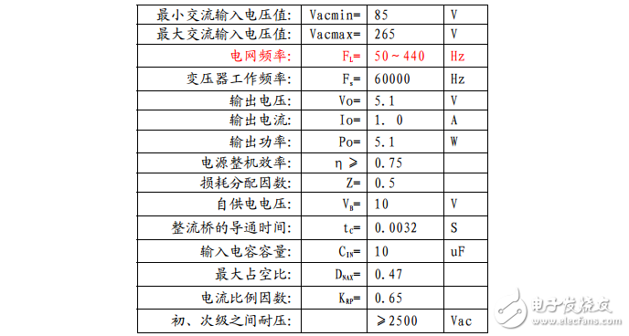 反激變壓器設計實例