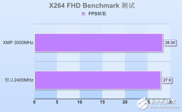 高頻DDR4內存到底有哪些地方值得安利 優勢在哪里？除了貴啥都好