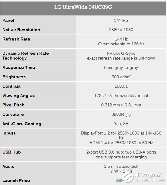 166Hz帶魚屏今日開賣 LG新旗艦電競(jìng)顯示器34UC89G售價(jià)：6788元