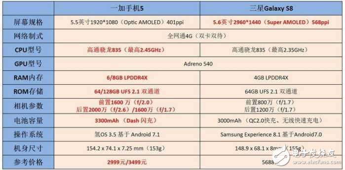 一加5對比三星GalaxyS8深度評測：剛與柔之爭能擦好大的火花