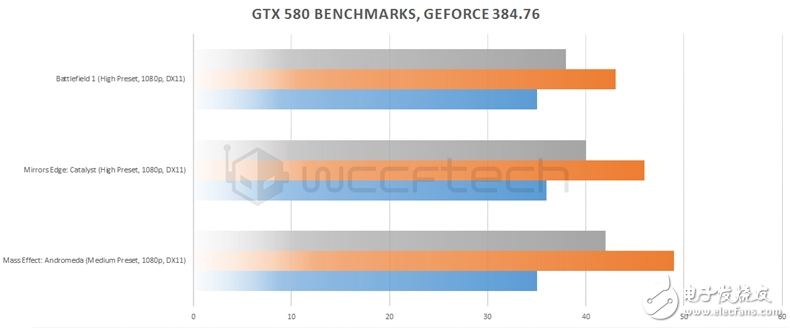 GTX 580 DX12性能實測：盡管7年老旗艦重生 可依然改變不了性能驟降