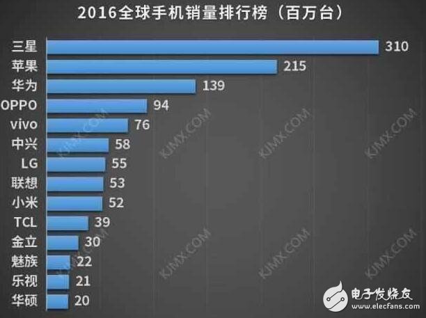  小米5splus和小米note2價格降至冰點價依然無人問津,小米手機中的兩朵奇葩！