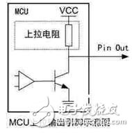 　先說(shuō)最直觀的，也是我們都比較注意的方面，就是關(guān)閉MCU的外設(shè)時(shí)鐘。對(duì)于現(xiàn)在大多數(shù)的MCU，其外設(shè)模塊都對(duì)應(yīng)著一個(gè)時(shí)鐘開(kāi)關(guān)，只要打開(kāi)這個(gè)外設(shè)時(shí)鐘，就可以正常使用該外設(shè)了，當(dāng)然，該外設(shè)也就會(huì)產(chǎn)生相應(yīng)的功耗；反之，如果想要讓這個(gè)外設(shè)不產(chǎn)生功耗，一般只需要關(guān)閉該外設(shè)時(shí)鐘即可。